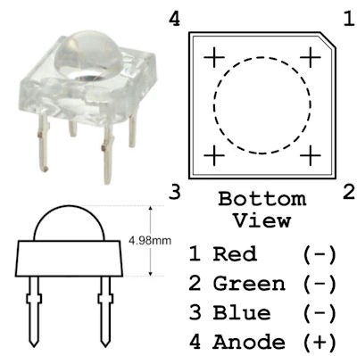 Kādas ir LED aizmugurējo lukturu priekšrocības Piranjā?
